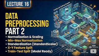 Data scaling (normalization vs standardization) & train-test split in theory and coding