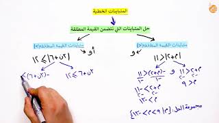 مراجعات عين | حل المتباينات التي تتضمن القيمة المطلقة