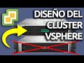 Diseño del escenario de nuestro futuro cluster de vSphere