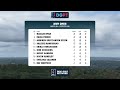 Watch Players Tee Off at Toboggan || 2024 Discraft Great Lakes Open Round 1