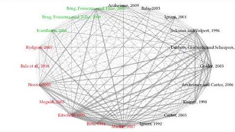 The Extreme / Radical Right network of co-citations