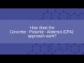 The Concrete Pictorial Abstract Approach 