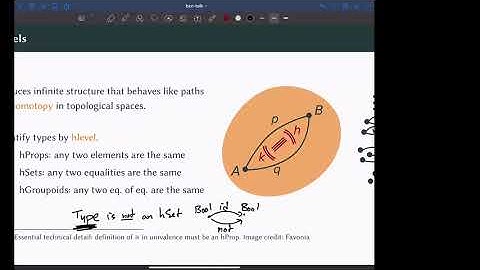 Carlo Angiuli - Homotopy Type Theory 101