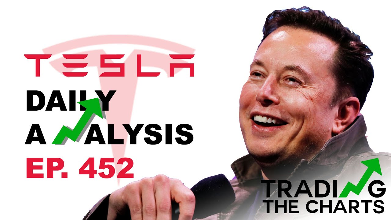 Which Way Will Tesla Break | TSLA Stock Analysis & Price Predictions ...