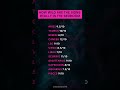 Zodiac Signs Bedroom Energy Ratings 🔥 | Who's Actually Wild? #zodiac #astrology #horoscope