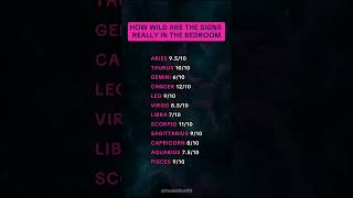 Zodiac Signs Bedroom Energy Ratings 🔥 | Who's Actually Wild? #zodiac #astrology #horoscope