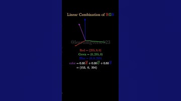 An example of linear combination #math #manim #mathematics #linearalgebra