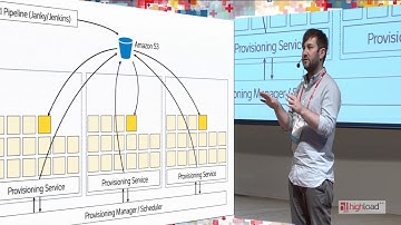 Масштабирование микросервисов на Go / Matt Heath (Hailo)