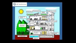 Introduction to Green Building and its Rating Systems
