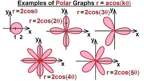 Calculus 2: Polar Coordinates (10 of 38) Examples of Polar Graphs r=acos(k*theta)