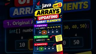 Java Arrays Part 12 🔥 | Update Array Elements in Java #shorts Update