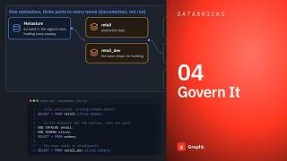 Databricks Unity Catalog Explained: Three-Part Names, Volumes, Managed Tables, Grants and Lineage