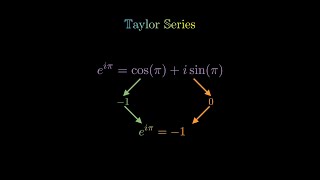 Proving 'The Most Beautiful Equation' in 50 Seconds