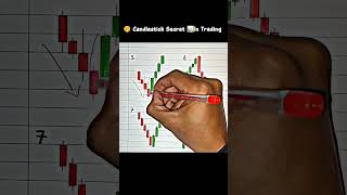 Powerful Candlestick patterns in trading 📊 #trading#tradingstrategy#forex#stockmarket#sharemarket