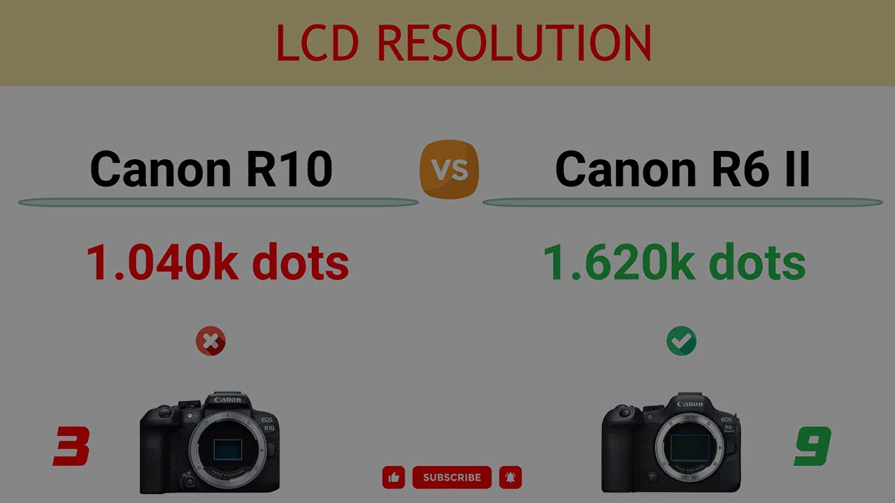 Canon R10 vs Canon R6 II Comparison: 3 Reasons to buy the R10 and 18 Reasons to buy the R6 II