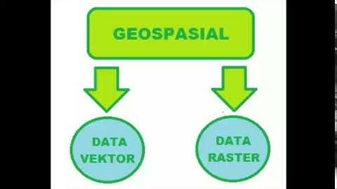 Data Geospasial