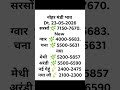 नोहर मंडी के भाव /23/05/ 2026 ग्वार सरसों मेथी चना मुगफली भाव मे शानदार तेजी,Nohar Mandi Bhav Today