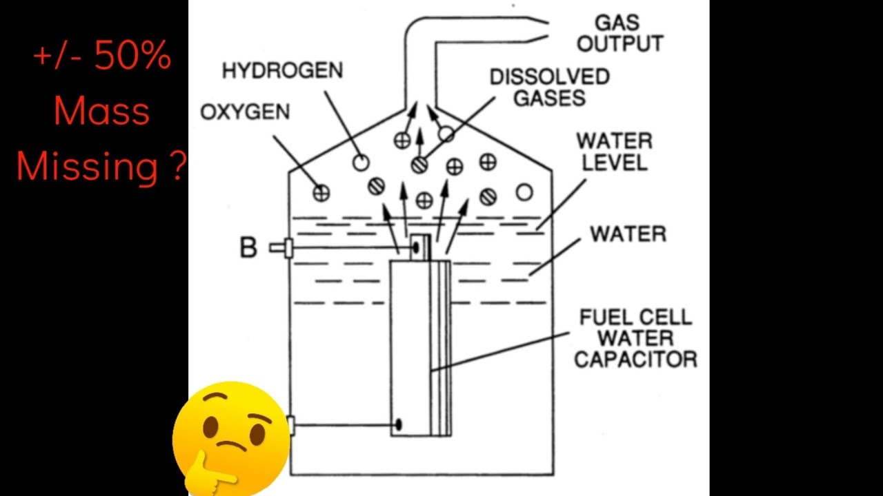Is Water Really Just H²O ? (Can You Solve The Missing Mass Problem? )