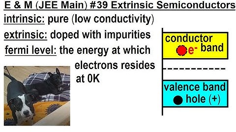 JEE Main Physics E & M #39 Extrinsic Semiconductors