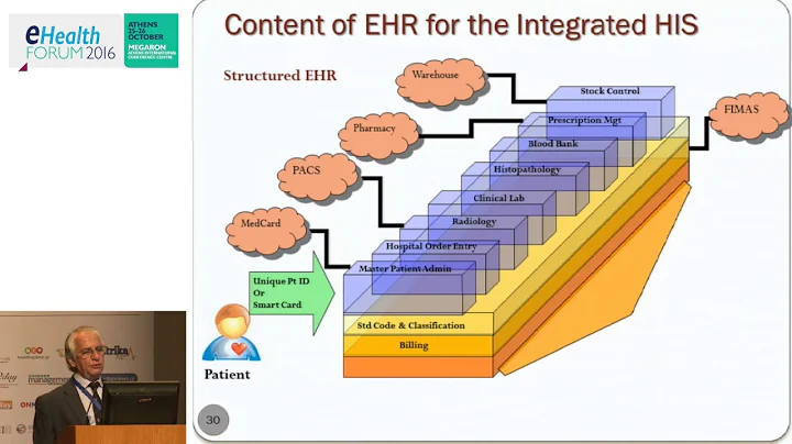 eHealth Forum 2016 |  Christos Schizas : The Cypru...
