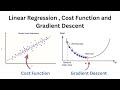 Linear Regression, Cost Function and Gradient Descent: Implement from Scratch | ML Foundations Ep. 1