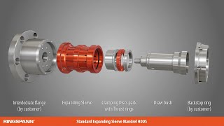 Expanding Sleeve Mandrel of RINGSPANN – Precision Clamping Fixtures technology easily explained