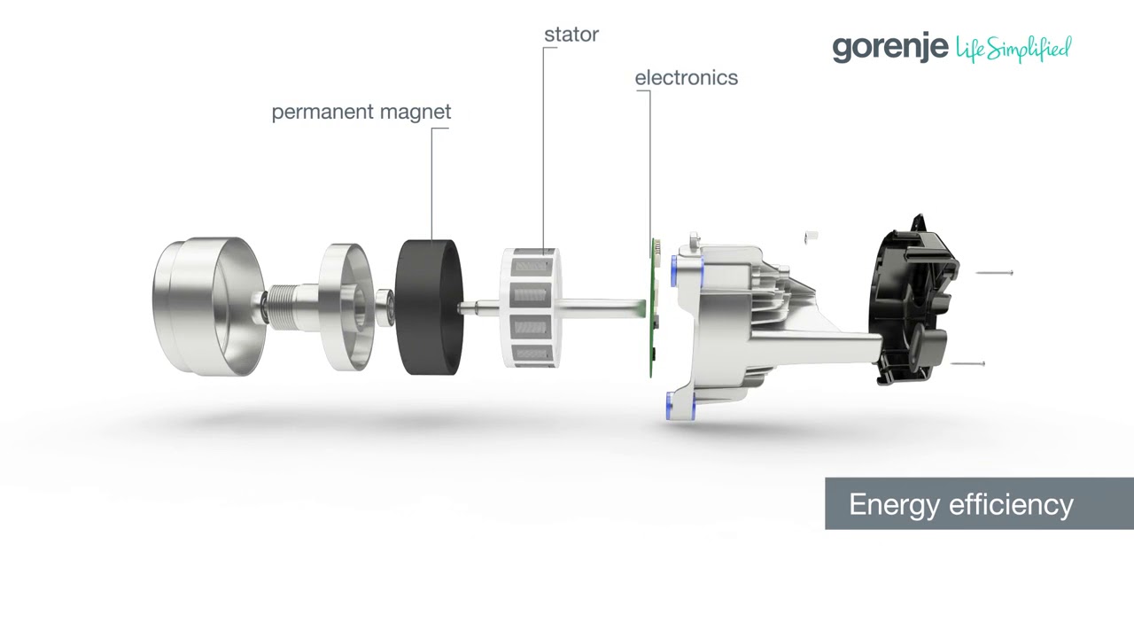 Gorenje Inverter PowerDrive YouTube