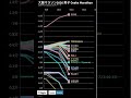 大阪マラソン2026 ペース・順位変動グラフ Osaka Marathon 2026