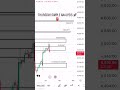 XAUUSD THURSDAY SETUP 📌Support break = downside📉Resistance break = bullish confirmation 🎯#XAUUSD