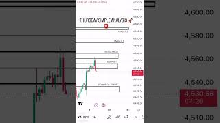 XAUUSD THURSDAY SETUP 📌Support break = downside📉Resistance break = bullish confirmation 🎯#XAUUSD
