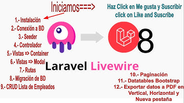 2 Laravel Livewire CRUD Lista de empleados, Creamos, instalamos livewire y configuramos el proyecto