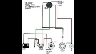 How To Rewire A Riding Lawn Mower SUPER EASY..!!