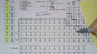 Naming Elemental Ions