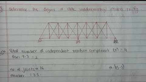 Static indeterminacy for PIN JOINTED PLANE FRAME (Truss)