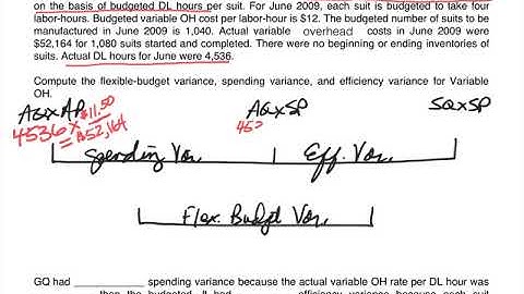Standard Costing - Variable Overhead Variances