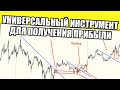[Академия Форекса]  Мария Максимова : Введение в углубленный Price action