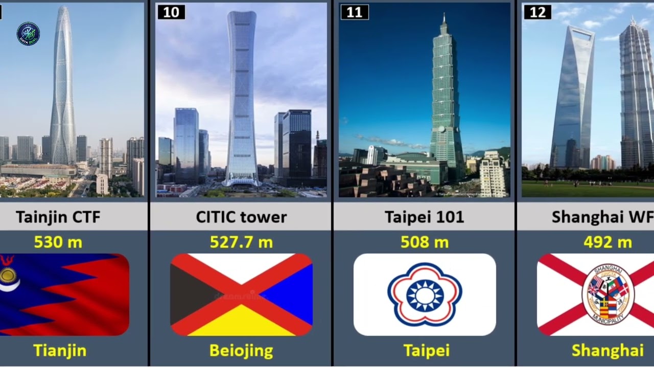 ​Top 15 Tallest Buildings in the World 2026 | Global Skyscrapers Ranking