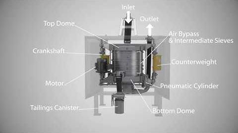 Anatomy of a Great Western Pneumatic Sifter