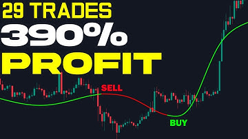 TradingView RSI strategy MAKES 390% - 5 Minute Scalping Strategy (Crypto, Forex, Stocks)