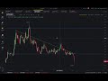 Обзор Биткоина на 70+ дней ! возможные $41.000 за #Bitcoin !