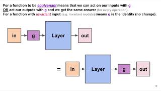 Euclidean Neural Networks: Adventures in learning with 3D geometry and geometric tensors.