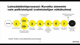 Jouni Backman Sitra Valtio Expo21
