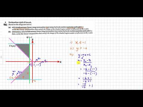 Contoh Soalan Math Ting 4 Bab 6 Ketaksamaan Linear Dalam Dua Pemboleh Ubah Youtube