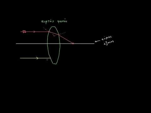 Βίντεο: Για μια παράλληλη δέσμη μονοχρωματικού φωτός;