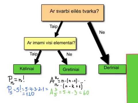 Video: Kaip skaičiuojate derinius?