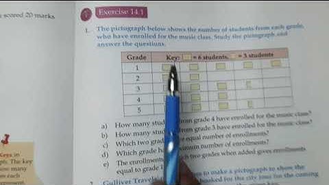 Maths, class 4th, ch. 14