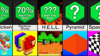 Comparison Removed Minecraft Features