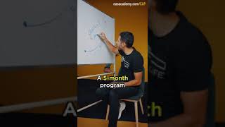 what is the creator Accelerator program ? # 290 Wealth