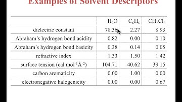 CompChem.06.05 Solvation Models: Continuum (Implicit) Solvent Non-electrostatics