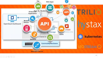 VDI Master Class: Rethinking Your Private Cloud